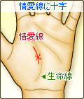 情愛線に十字(クロス)がある