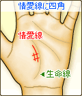 情愛線に四角(スクエア)がある