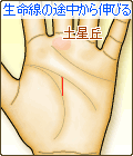 生命線の途中から中指のつけ根(土星丘)に伸びる線