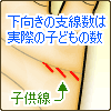 下向きの支線数は、実際の子どもの数を表します。