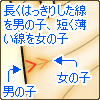 長くはっきりしている線は男の子、短く薄い線は女の子を表します。