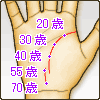 生命線が断線する
