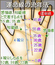 N@ (^)