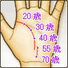 生命線が断線する