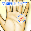 財運線上に十字(クロス)がある