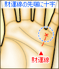 財運線の先端に十字(クロス)がある