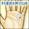 財運線に横切る線