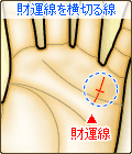 財運線に横切る線