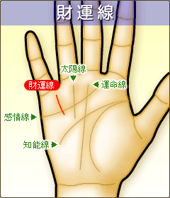 財運線