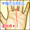 運命線が中指まで伸び、先端が2つに分れる