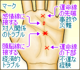 運命線上や付近に現れるマーク