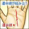からみ合うの運命線