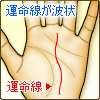 運命線が波状