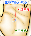 運命線が生命線から伸びる