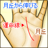 運命線が月丘から伸びる