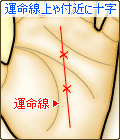 運命線上や付近に十字(クロス)がある