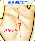運命線に四角(スクエア)がある