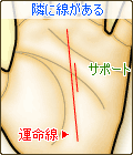 運命線の隣に線がある