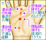 運命線上や付近に現れるマーク