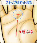 運命線の先端にストップ線で止まる