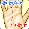 運命線が波状
