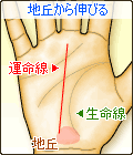 運命線が生命線の末端(地丘)あたりから伸びる