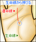 運命線が生命線から伸びる