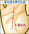 運命線に横切る線がある