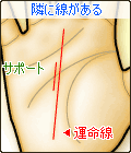運命線の隣に線がある