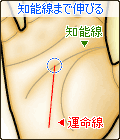 運命線が知能線まで伸びる