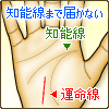 運命線が知能線まで届かない