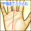運命線が中指まで入り込む