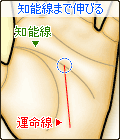 運命線が知能線まで伸びる