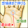 感情線まで伸びる