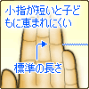小指が短い人は、子どもに恵まれにくい。