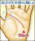 知能線の起点が、生命線から離れて始まる