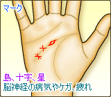 知能線上や付近のマーク