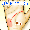 知能線が、月丘の下部に伸びる