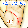 知能線が月丘下部に伸びる