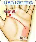 知能線が、月丘の上部に伸びる