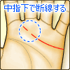 感情線が中指の下あたりで断線する