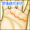 感情線が波状
