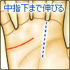 感情線が中指の下あたりまで伸びる