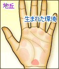 地丘