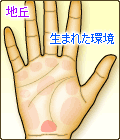 地丘