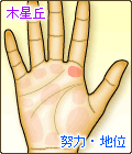 木星丘