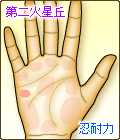 第二火星丘