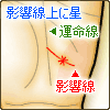 影響線に星がある
