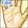 影響線
