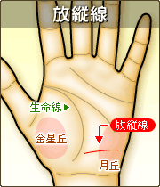 放縦線